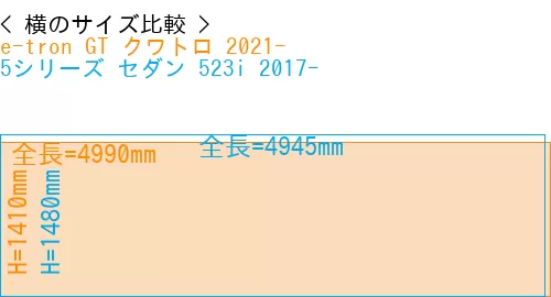 #e-tron GT クワトロ 2021- + 5シリーズ セダン 523i 2017-